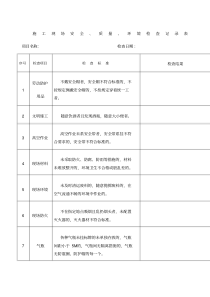 检查模版《施工现场度安全质量环境检查记录表》