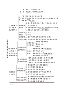 高中政治必修二政治生活知识框架