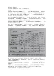 挤出成型工艺参数分析