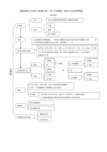 七年级上册数学第一章有理数知识点及典型例题