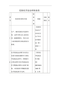 危险化学品仓库检查表