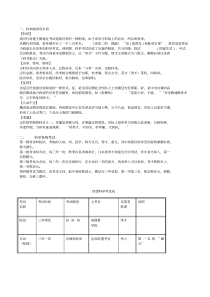 文学常识之科举制相关知识