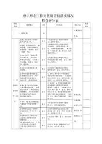 意识形态责任制落实检查评分表.doc