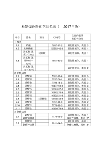 2017易制爆危险化学品目录