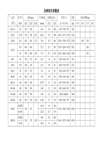 各种绞车及钢丝绳参数表