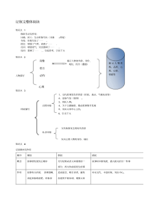 初中阅读技巧整理