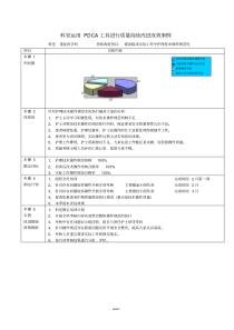 护理技术操作PDCA.(精选)