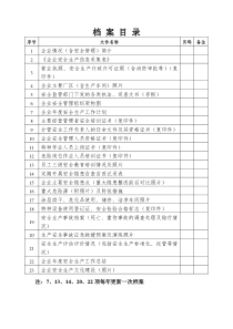 (章阁网格)23项企业档案目录样板