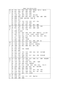 部编版二年级上册语文生字扩词