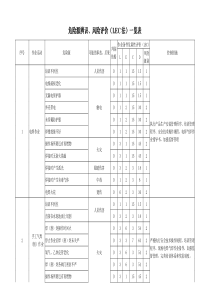 1危险源档案