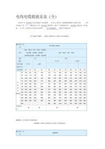 电线电缆载流量表(全)