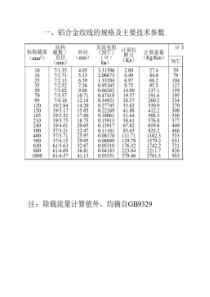 电线电缆载流量表