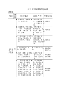 护士服务质量评价标准