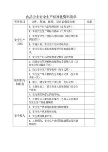 食品企业安全生产标准化资料清单