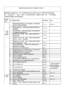 危险化学品企业安全生产标准化资料