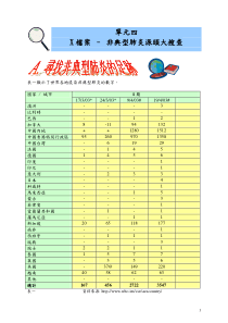 X档案–非典型肺炎源头大搜查