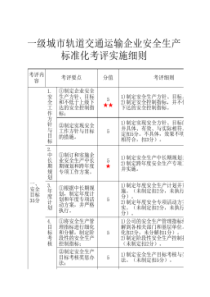 一级城市轨道交通运输企业安全生产标准化考评实施细则