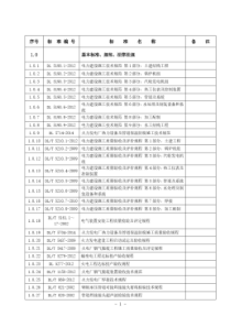 火电项目最新标准,规程、规范、法规,目录