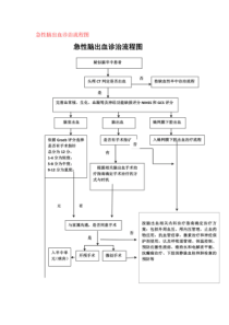 急性脑出血诊治流程图