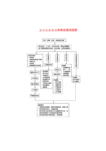 急诊精品教程：急性尿路感染急救处理流程图