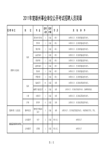 (排好顺序的楚雄州)XXXX年事业单位招考岗位表