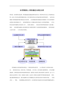 HR管理核心职务描述与岗位分析