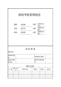 XX公司绩效考核管理规范(DOC15)