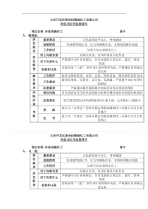 【岗位分析--hse岗位作业指导卡-全套范例】（doc24页）