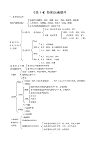 专题(4)物质运动和循环