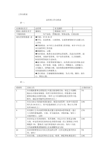 天盾岗位分析