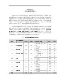 实战资料之岗位价值分析