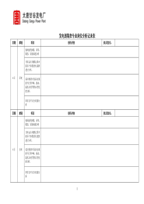 发电部集控专业岗位分析记录表