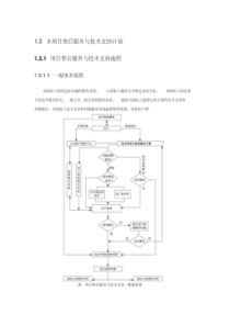 售后服务方案