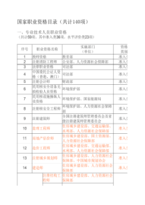 2017年最新国家职业资格目录(共计140项)