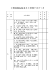 试验监理人员量化考核评分表