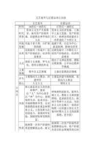 文艺复兴与启蒙运动对比