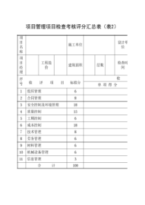 项目管理项目检查考核评分表