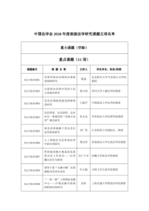 中国法学会2018年度部级法学研究课题立项名单041019130403