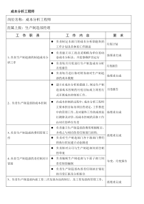 成本分析岗位说明书