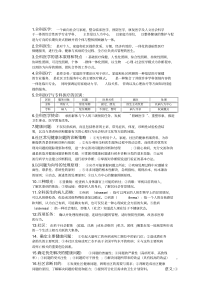 全科医学概论试题、名解、问答复习重点0204192334