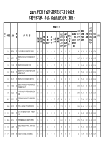 11年长沙市军转综合排名表加岗位表