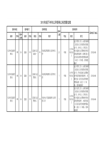 12015年度下半年公开招考公务员职位表z