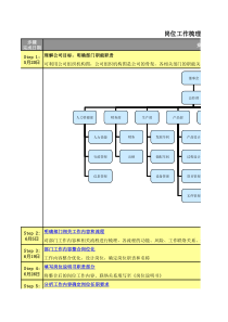 某集团岗位分析工具