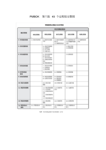 PMBOK第六版49个过程组完整图