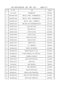 公路工程现行建设标准、规范、规程一览表(2020年7月)