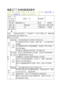 制造工厂厂长岗位职责说明书