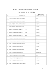 专业技术人员国家职业资格证书一览表-专业技术资格证书一览表