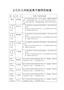 16小干部职责