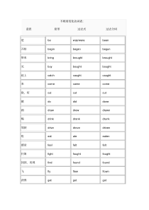 (完整版)小学英语不规则动词过去式及过去分词