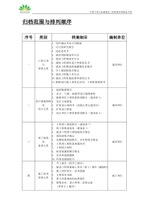 中新天津生态城档案归档指南